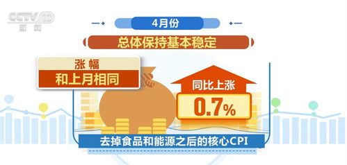 4月份國民經(jīng)濟運行延續(xù)恢復向好態(tài)勢 近長期不存在通縮風險