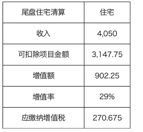 項(xiàng)目銷(xiāo)售計(jì)劃及清算時(shí)點(diǎn)對(duì)土增稅稅負(fù)的影響——基于運(yùn)動(dòng)項(xiàng)目經(jīng)營(yíng)的視角（不含無(wú)關(guān)聯(lián)經(jīng)營(yíng)）